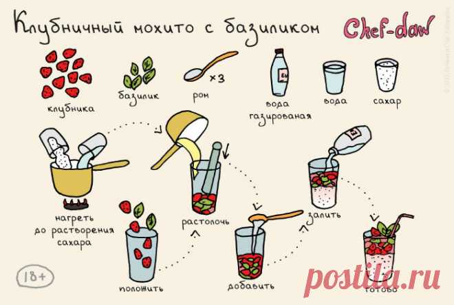 Понятные шпаргалки, которые научат готовить не хуже именитого шеф-повара