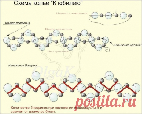 Колье из бисера. Подборка. Схемы.