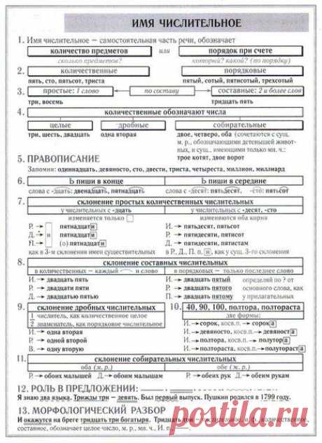 ОТВЕТЫ ОГЭ (ГИА) 2015 | ВКонтакте