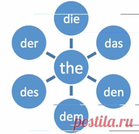 Deutsch vs / Изучение немецкого языка