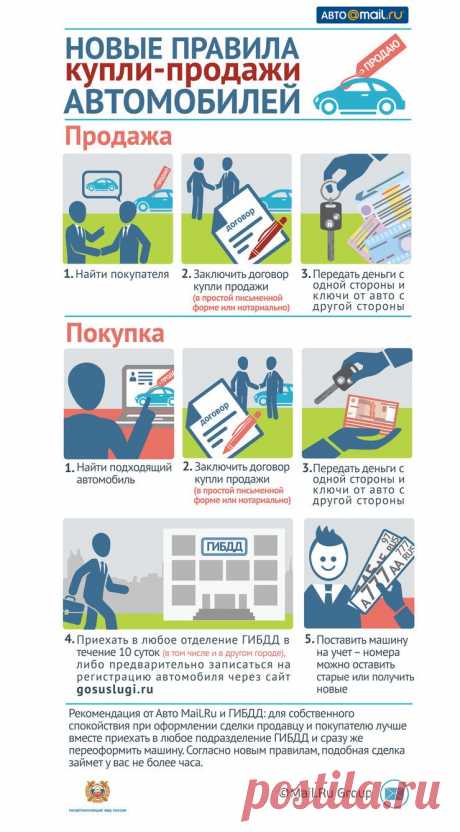 Ответы на спорные вопросы - Полезная информация - Авто Mail.Ru