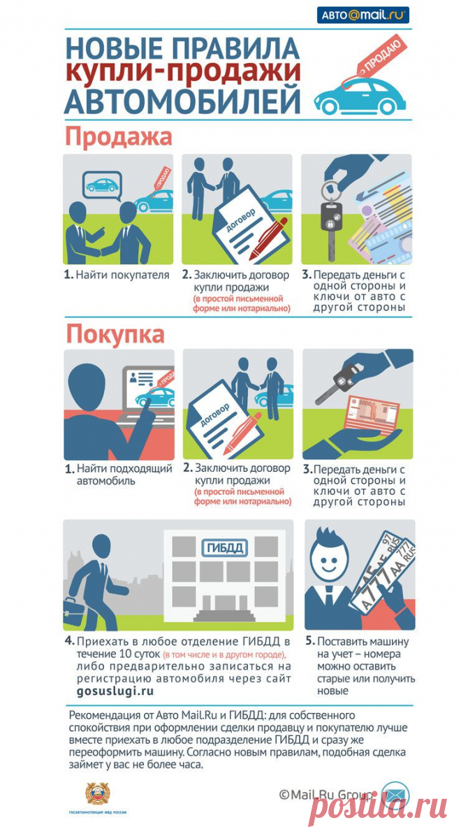 Ответы на спорные вопросы - Полезная информация - Авто Mail.Ru