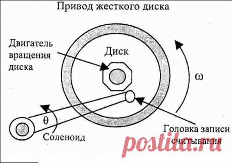 Почему жесткий диск щелкает? Основные причины и способы устранения проблемы