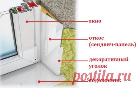 Пластиковые откосы: их особенности и тонкости самостоятельной установки