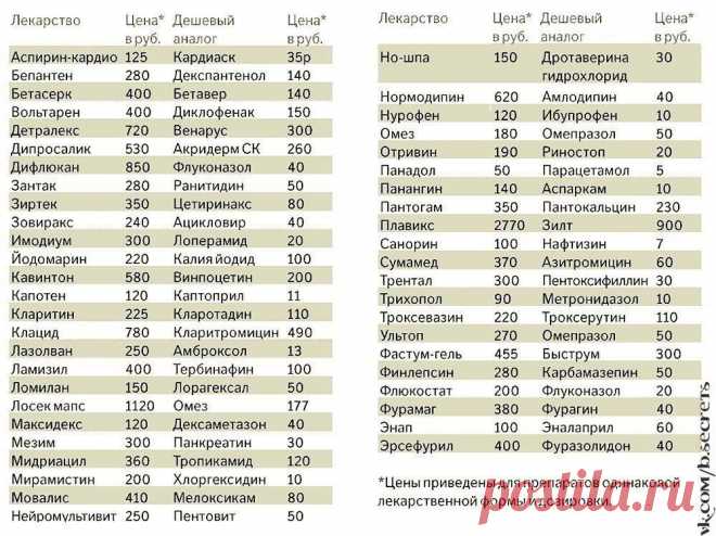 Секреты красоты