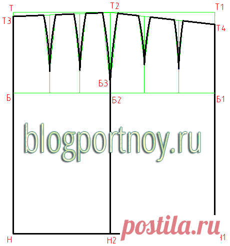 Особенности построения выкройки юбки на разные типы фигур