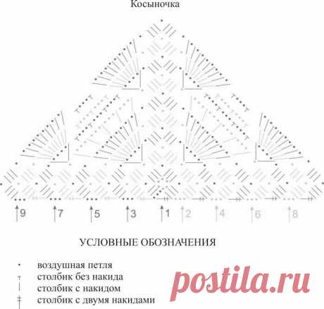 Подборка схем для вязания летних косынок | Вязаные крючком аксессуары