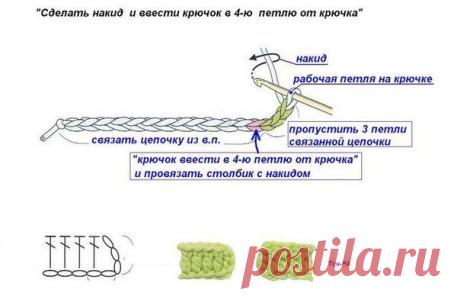 Петли поворота при вязании крючком
