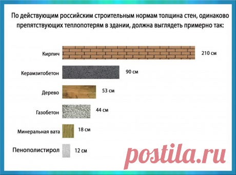 Дачник
https://vk.com/public134655935