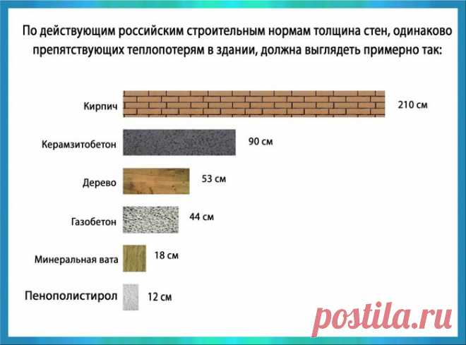 Дачник
http://vk.com/public134655935
