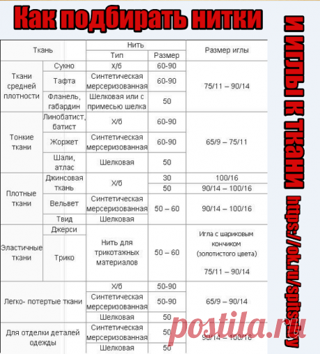 подборка игл и нитей к тканям.