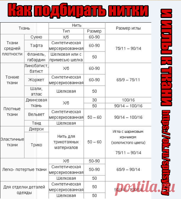 подборка игл и нитей к тканям.