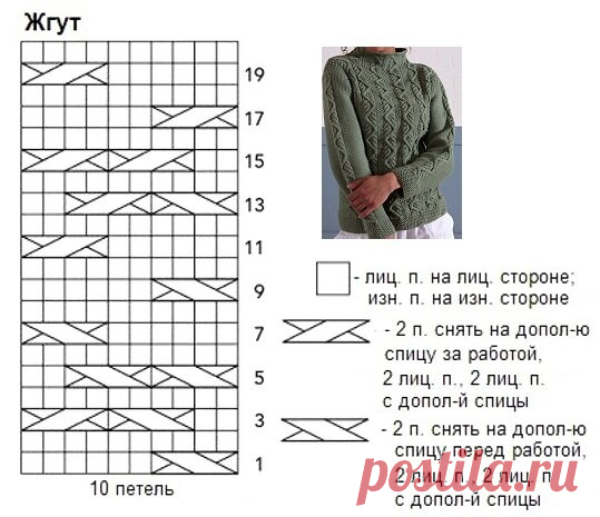 В цвете мяты, кофе и оливы... Ещё раз про любовь к свитеру ручной работы. | Вязаный Смак | Яндекс Дзен