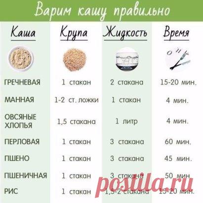 Варим кашу правильно