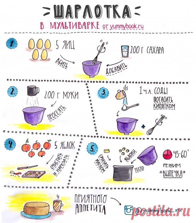 Шарлотка в мультиварке