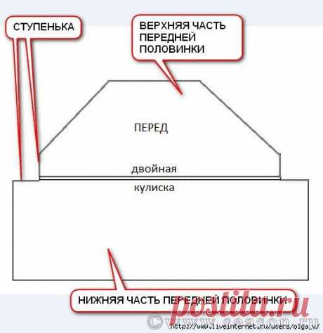 Бохо платье и юбка, выкройка