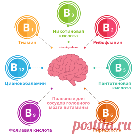 Витамины для сердца и сосудов: какие лучше?