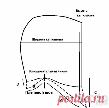 Капюшон: как сделать выкройку своими руками / Мастер-классы / Burdastyle