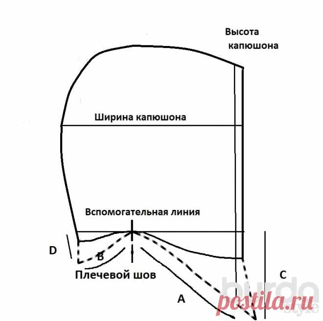 Капюшон: как сделать выкройку своими руками / Мастер-классы / Burdastyle