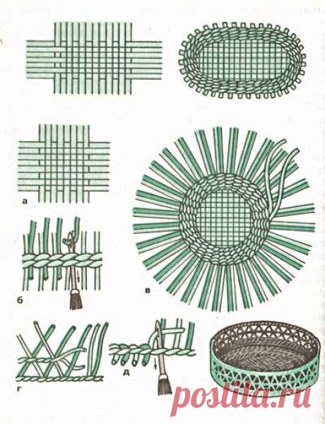 Ещё техники и виды плетения для газетных трубочек.