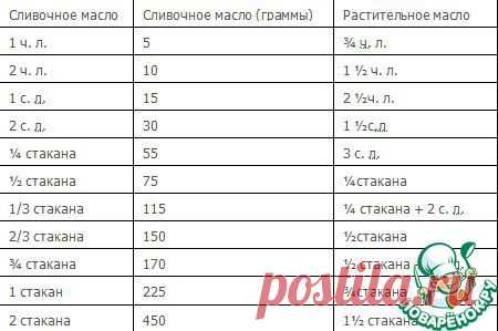 Как заменить сливочное масло на растительное