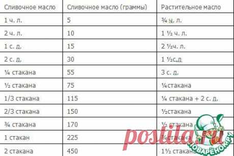 Как заменить сливочное масло на растительное
