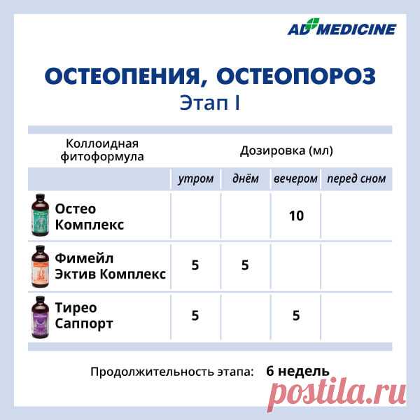Коллоидный мир | Facebook