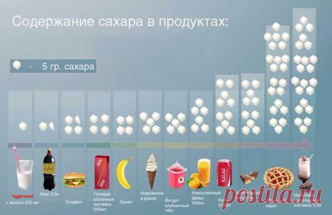 Польза и вред сахара, калькулятор сахарозаменителей - 1000.menu