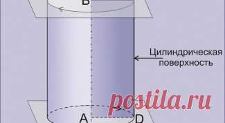 Математика :: KakProsto.ru: как просто сделать всё
