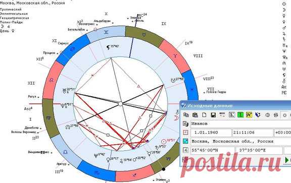 Астрологическая программа Zet 9 Lite  - Сайт astrofound!