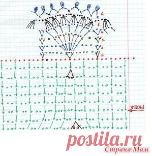 Сарафанчик с рюшами для девочки связанный крючком