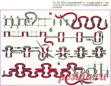 Вышивание крестом. Швы