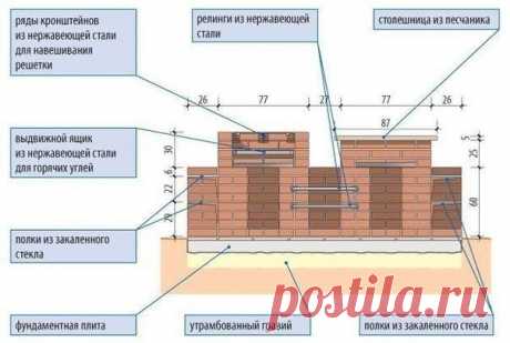 Проект садового гриля