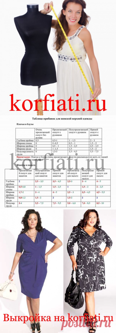 Как сделать выкройку платья - методика А. Корфиати