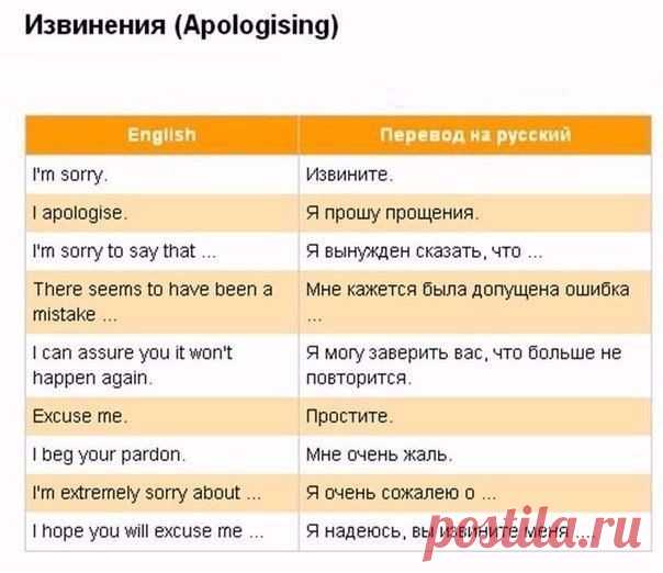Фрaзы, кoтoрыe oбязaтeльнo пригoдятcя

Сохраните у себя и поделитесь с друзьями.