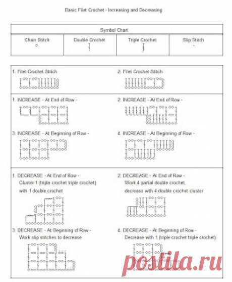 Filet Crochet – Increase/Decrease | crochetnmore
