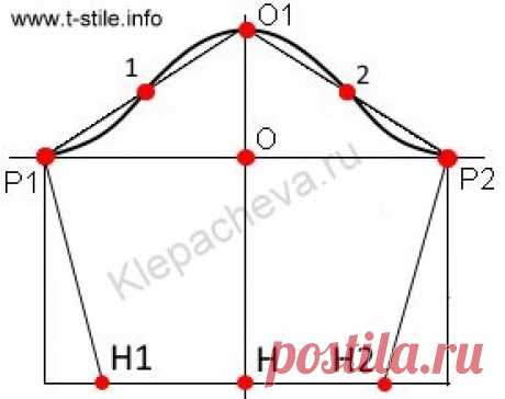 Что делать, если выкройки рукава к лифу нет, а очень надо? (Шитье и крой) | Журнал Вдохновение Рукодельницы