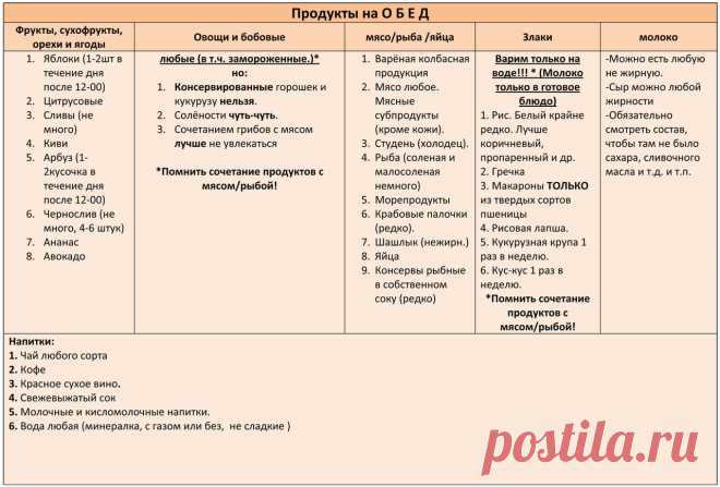 Информация по питанию "СИСТЕМЫ минус 60"
