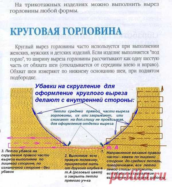Как связать горловину спицами для начинающих пошагово. Варианты женские, мужчине у свитера, самая простая, из мохера, убавление, укороченными рядами