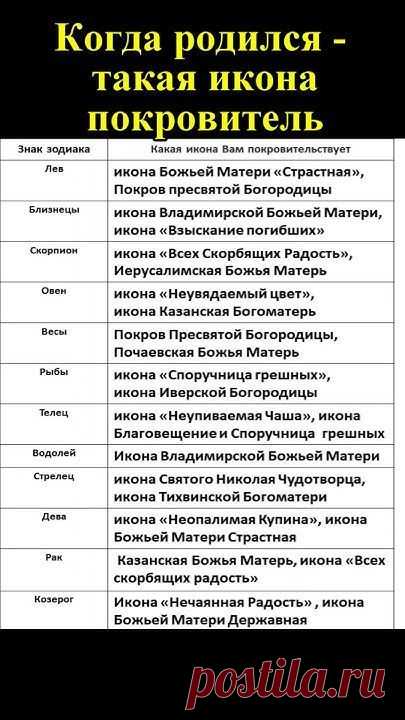 Когда родился - такая и икона покровитель по знаку зодиака