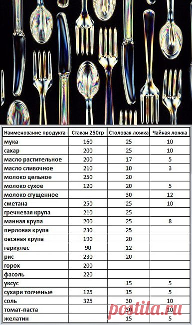 Сколько грамм в чайной ложке? .