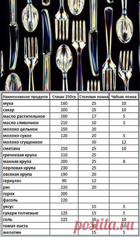 Сколько грамм в чайной ложке? .