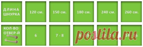 Как зашнуровать берцы правильно — простые способы
Источник: https://mabon.ru/obuv/botinki/shnurovka-bertsev.html