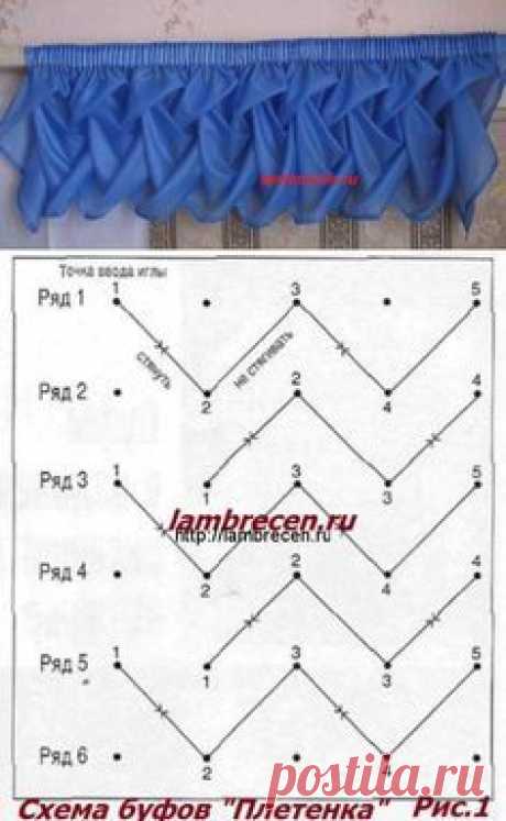 (21) Pinterest