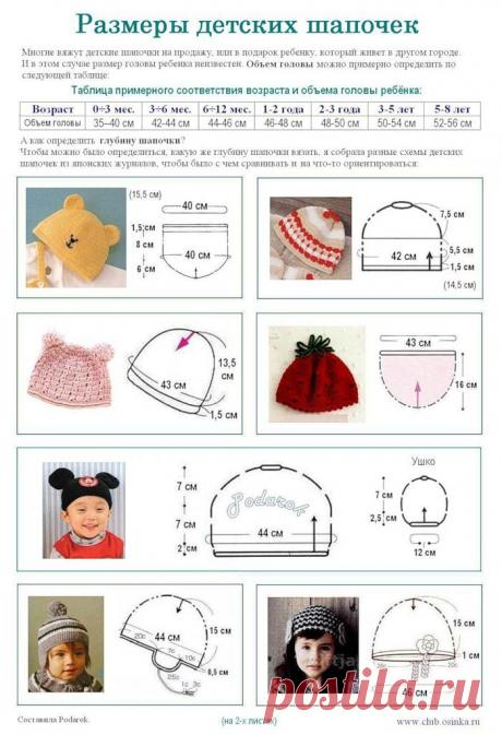 Размеры детских шапочек от Podarok.