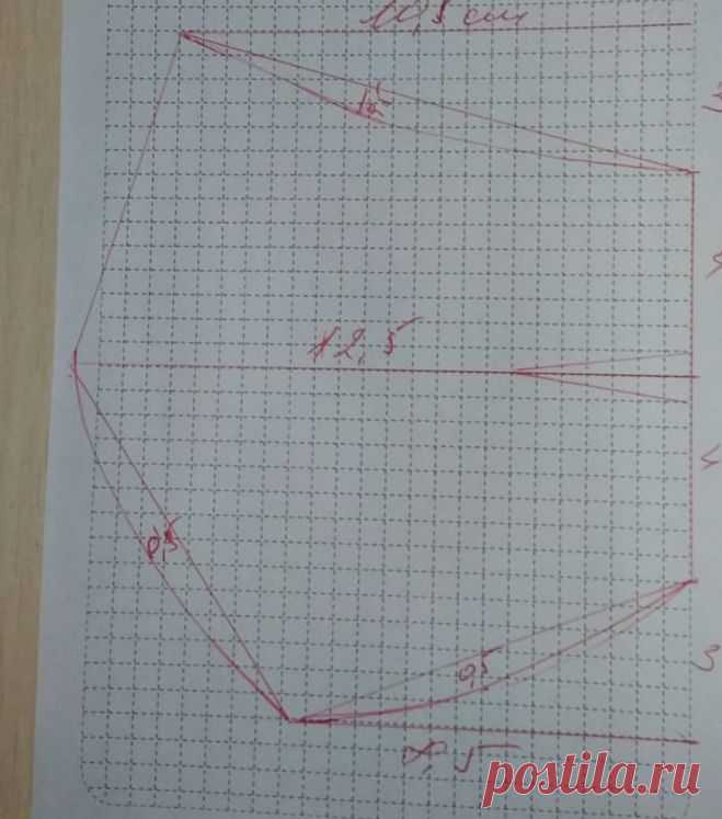 Выкройки медицинской маски какие есть? Где найти выкройки защитной маски?