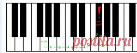 Что такое гамма?