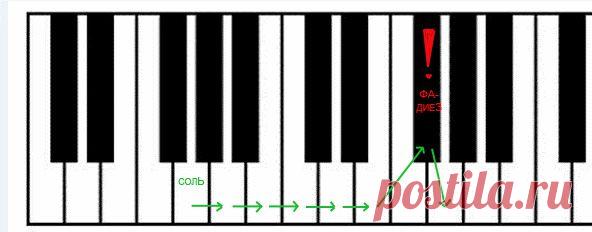 Что такое гамма?