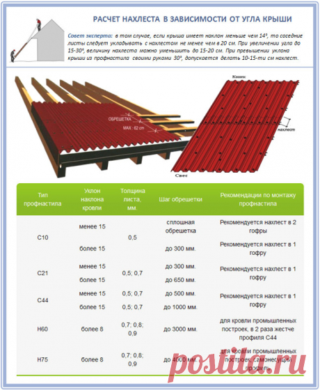 Кровля из профнастила своими руками: технология устройства