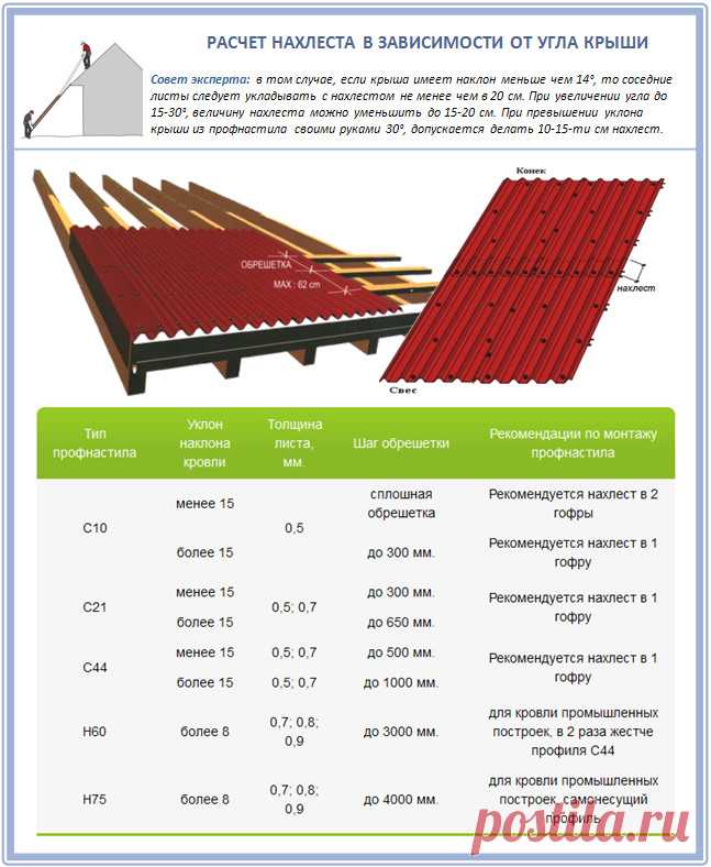 Кровля из профнастила своими руками: технология устройства